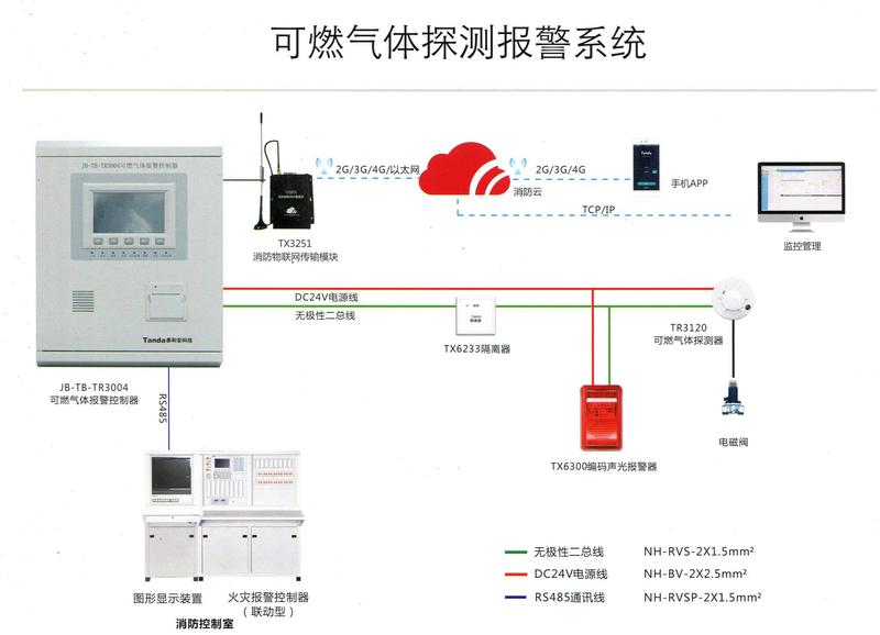 消防工程可燃气体探测报警系统