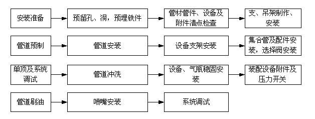 卷帘门安装方法