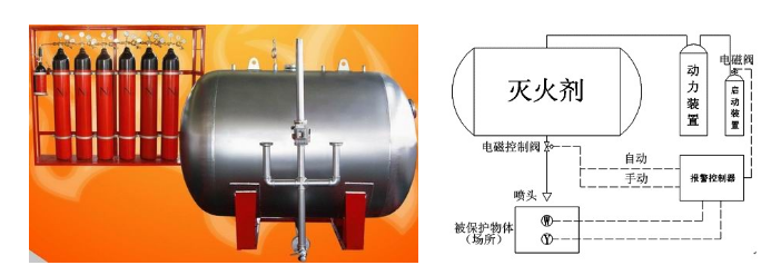 消防喷雾系统 消防喷雾系统